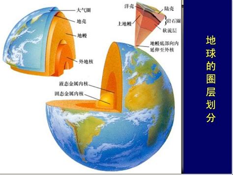 成層圈|地球構造